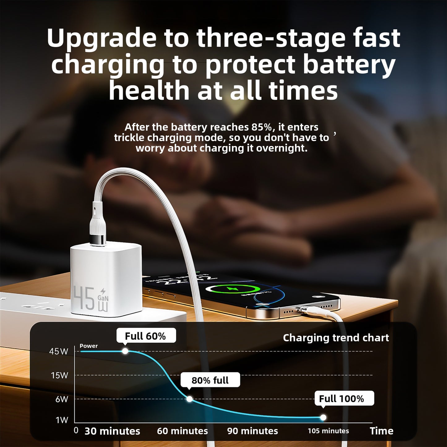 45W Gallium Nitride Charger Head