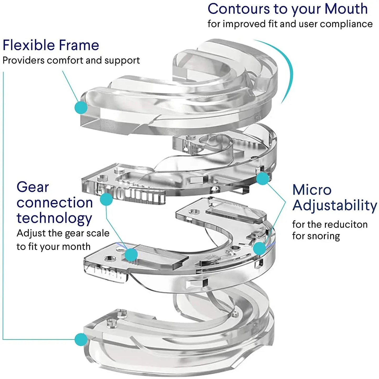 ANTI-SNORING MOUTH GUARD