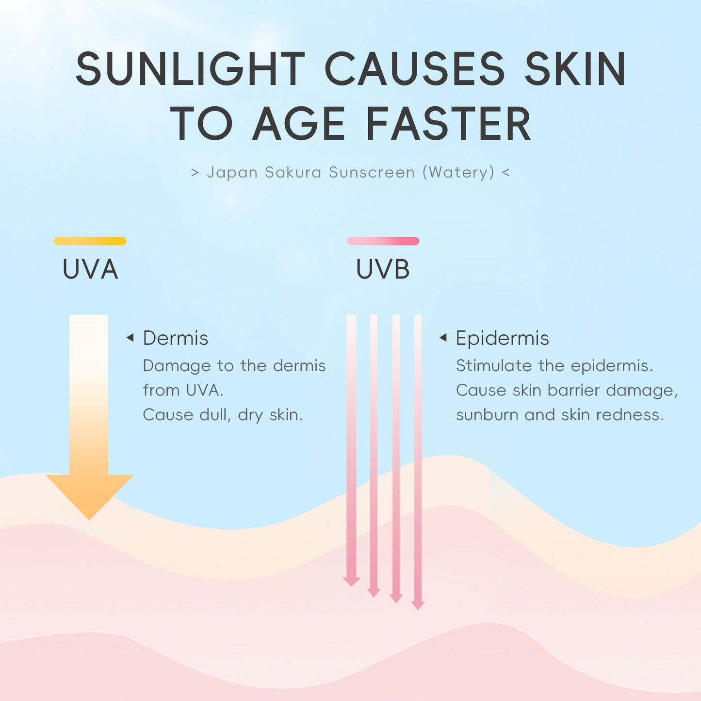 LAIKOU Cherry Blossom Sunscreen Moisturizing Cream